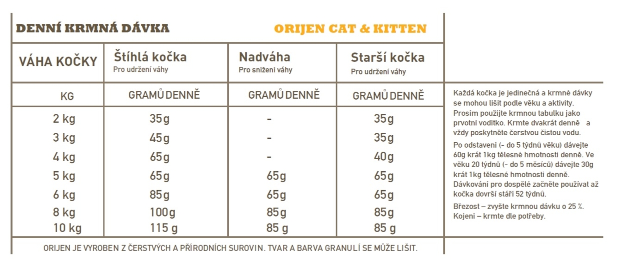 orijen-cat-kitten-davkovani